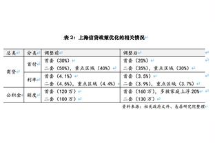 英超官方：孙兴慜获热刺3-1伯恩茅斯球迷票选全场最佳球员