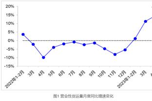 哈姆：拉塞尔今天打出了现象级的表现 他为湖人奠定了基调